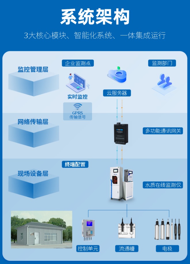 1654072686866435.jpg 系統(tǒng)架構(gòu).jpg