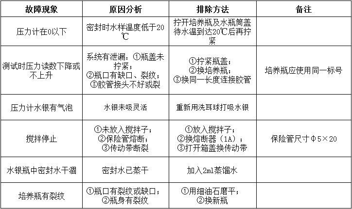 1665538659878448.jpg 原因.jpg